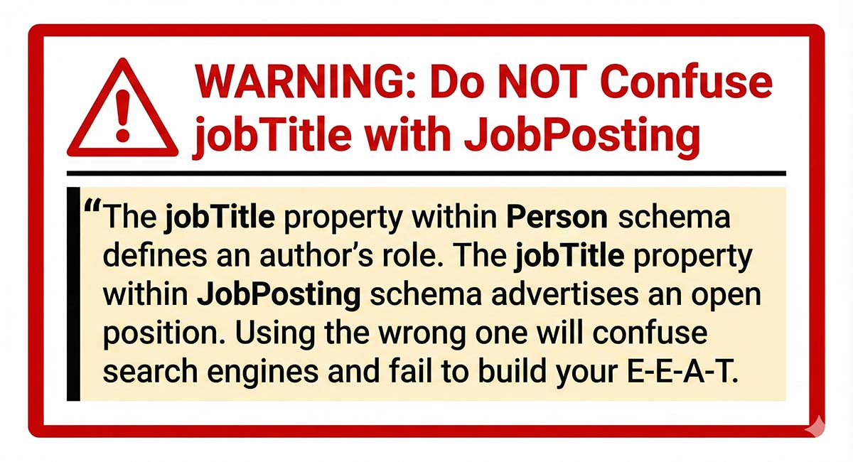 Do not confuse job title with job posting