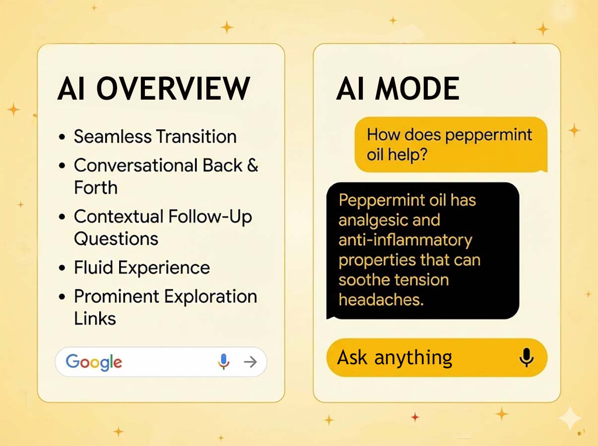 AI mode's Follow-up question feature