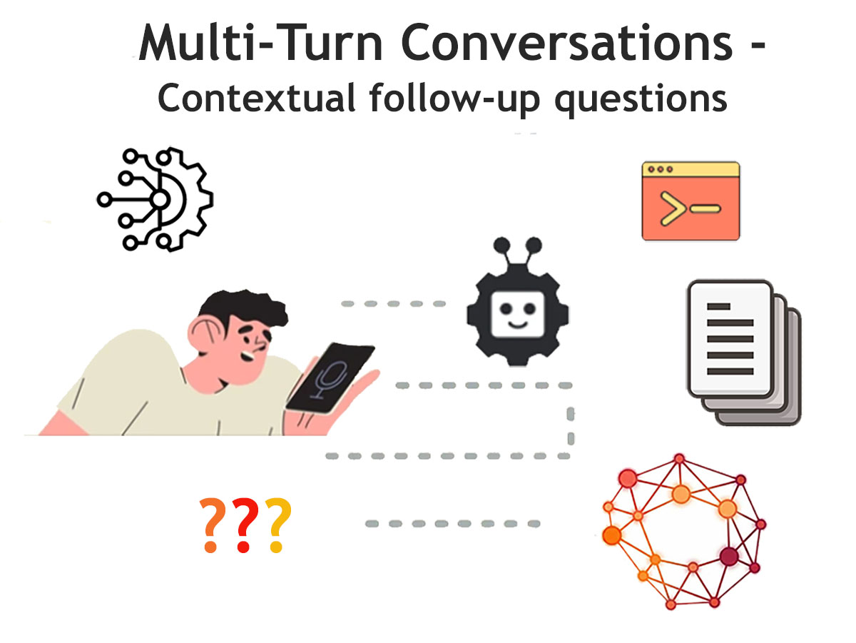 Multi-turn conversations behind AI mode follow-up questions