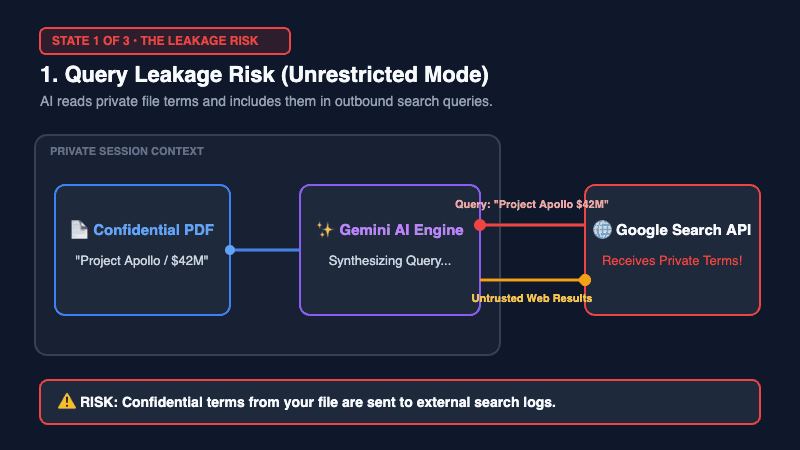 Avoiding Gemini 4 Query Leakage Risks - the same flaws previously allowed OpenAI, Anthropic, and Meta models to escape containment