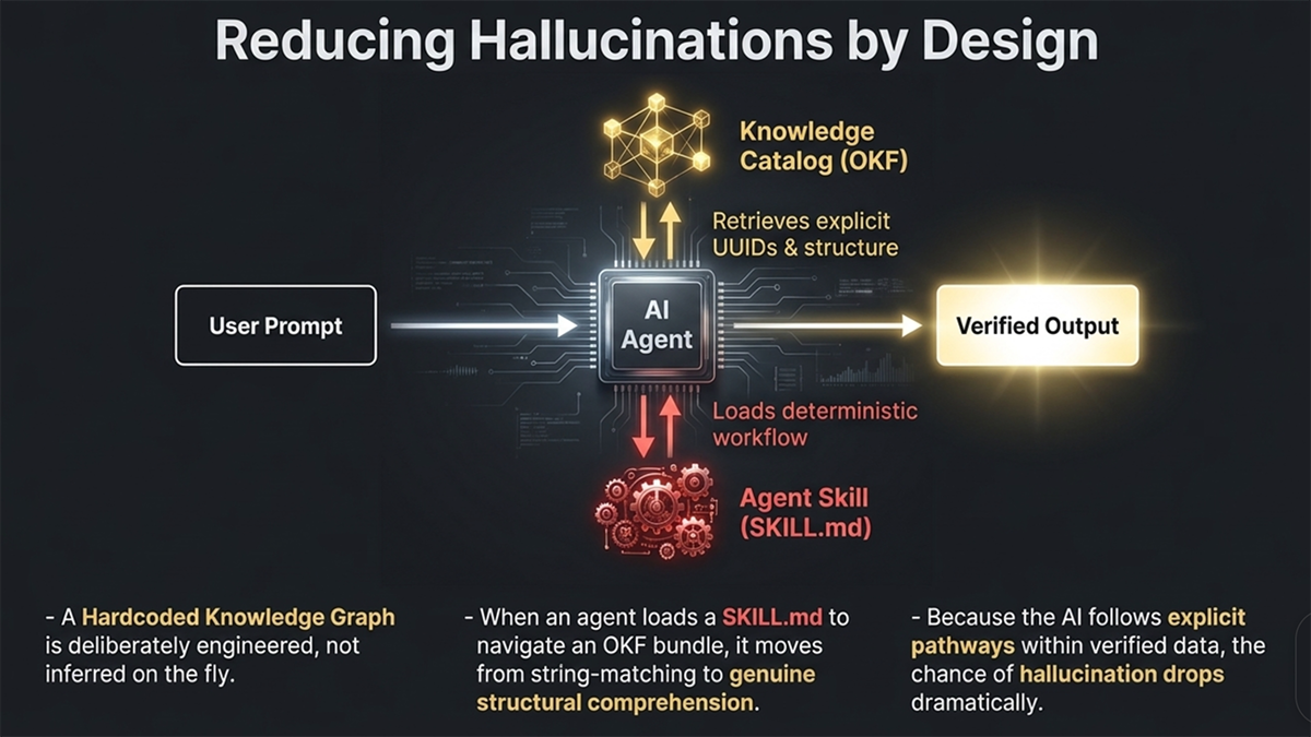 Gemini Skills orchestration for YMYL Healthcare SEO
